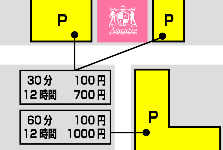 周辺パーキング