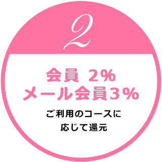 【千葉風俗】栄町ソープランド アラカルト【-A La Carte-】ご利用のコースに応じて還元